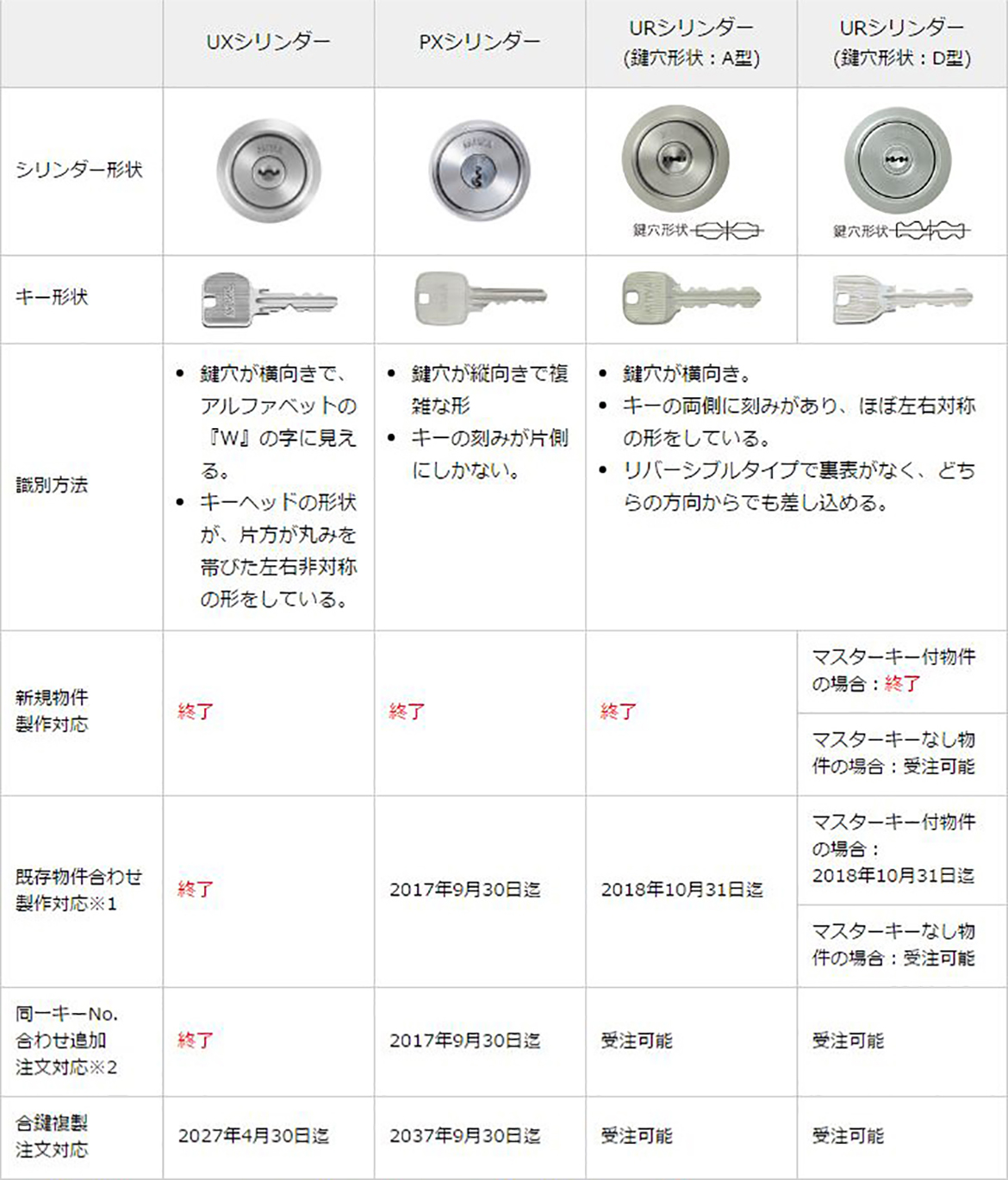 廃止シリンダー一覧