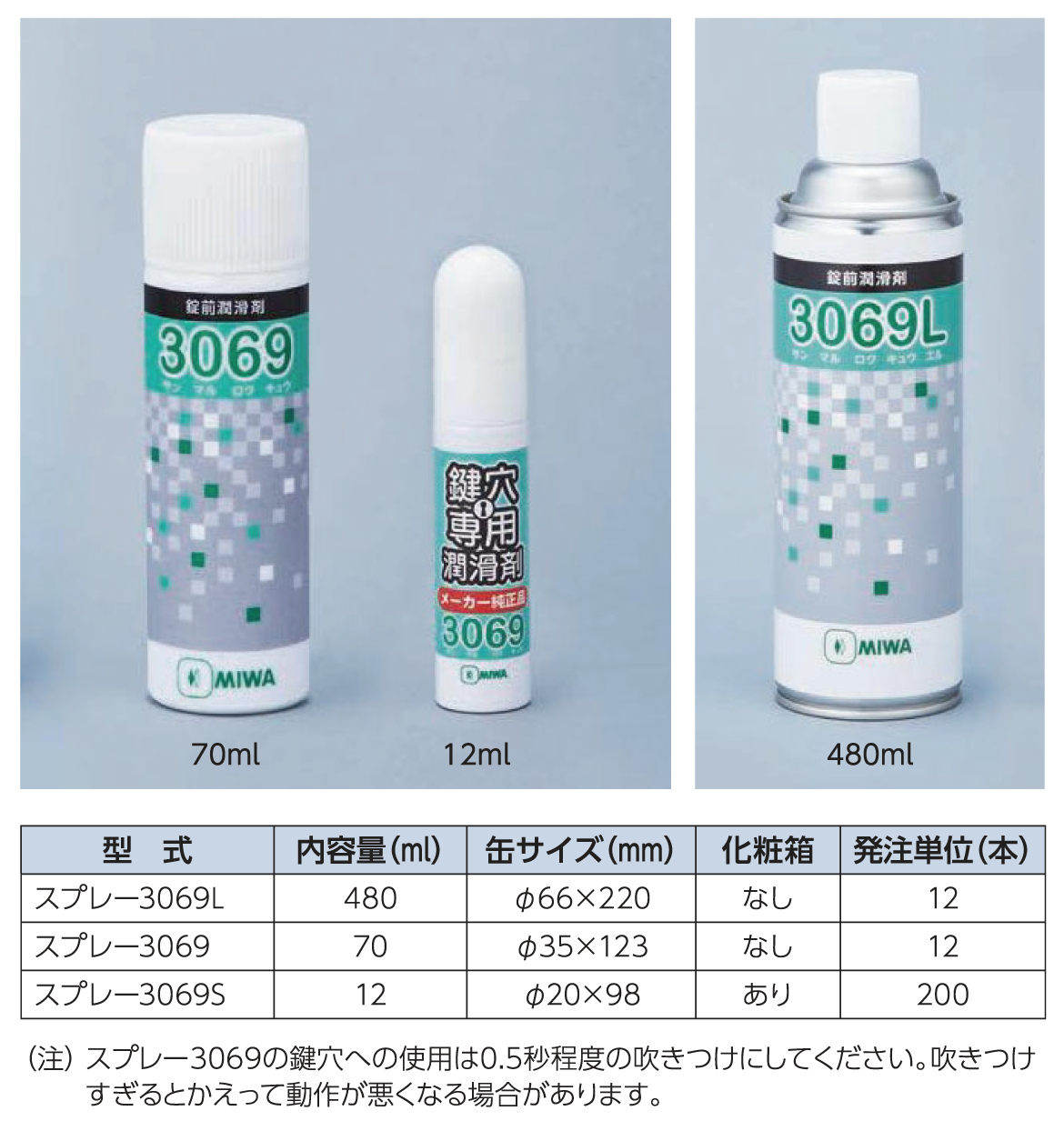 シリンダーメンテナンス用品