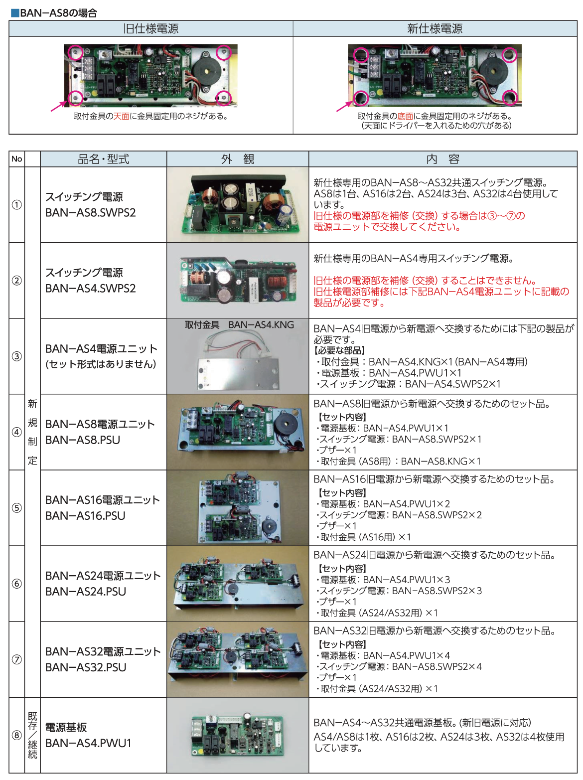 BAN-AS4/AS8シリーズ 電源部補修部品一覧