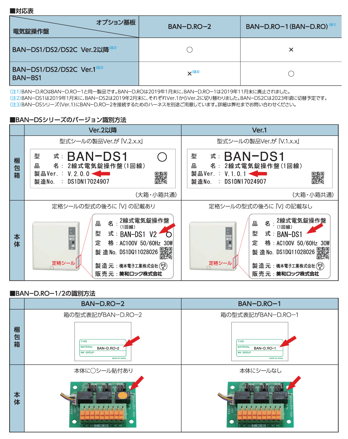 BAN-DSシリーズのバージョンとBAN-D.RO-1/2について