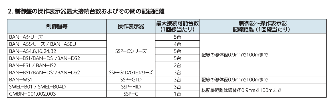 電気錠配線の注意点