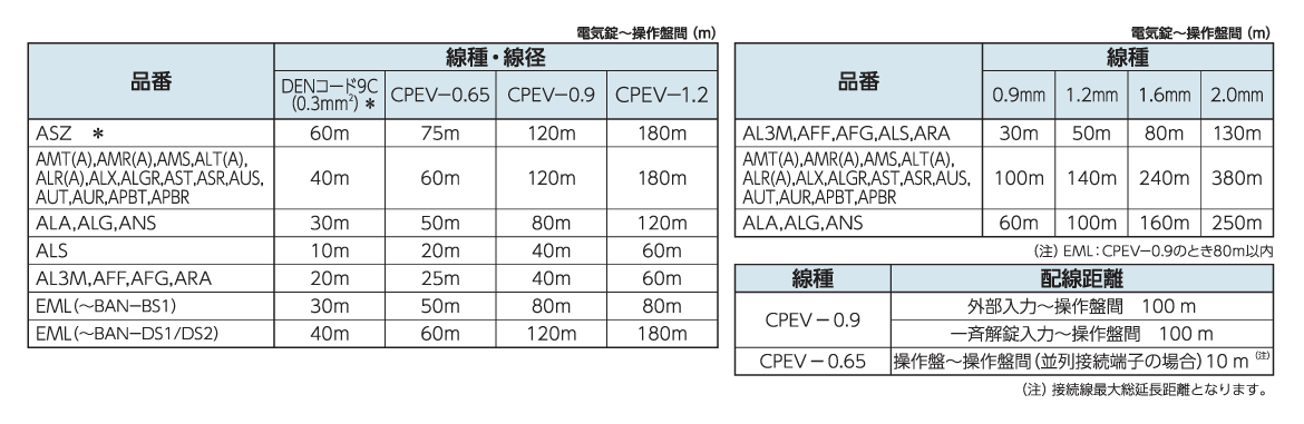 電気錠配線の注意点