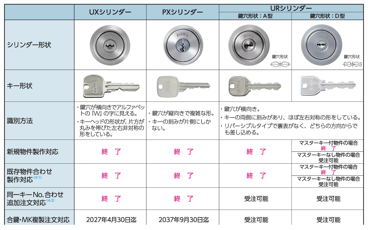 廃止シリンダー一覧